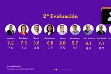 Bajan mun&iacute;cipes metropolitanos en "Alcalde, C&oacute;mo Vamos"