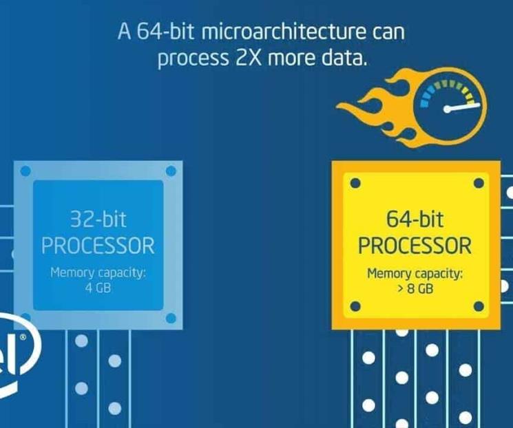 Intel actualiza X86S y da otro paso hacia el abandono de los 32 bits