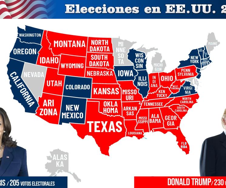 Elecciones de EU: Trump aventaja a Harris con 230 votos electorales