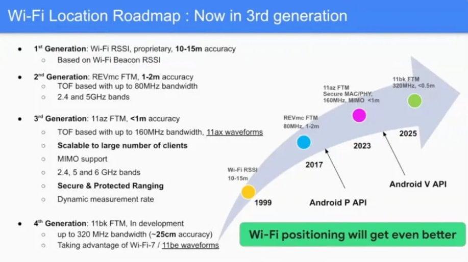 Android 15 ya soporta Wi-Fi Ranging