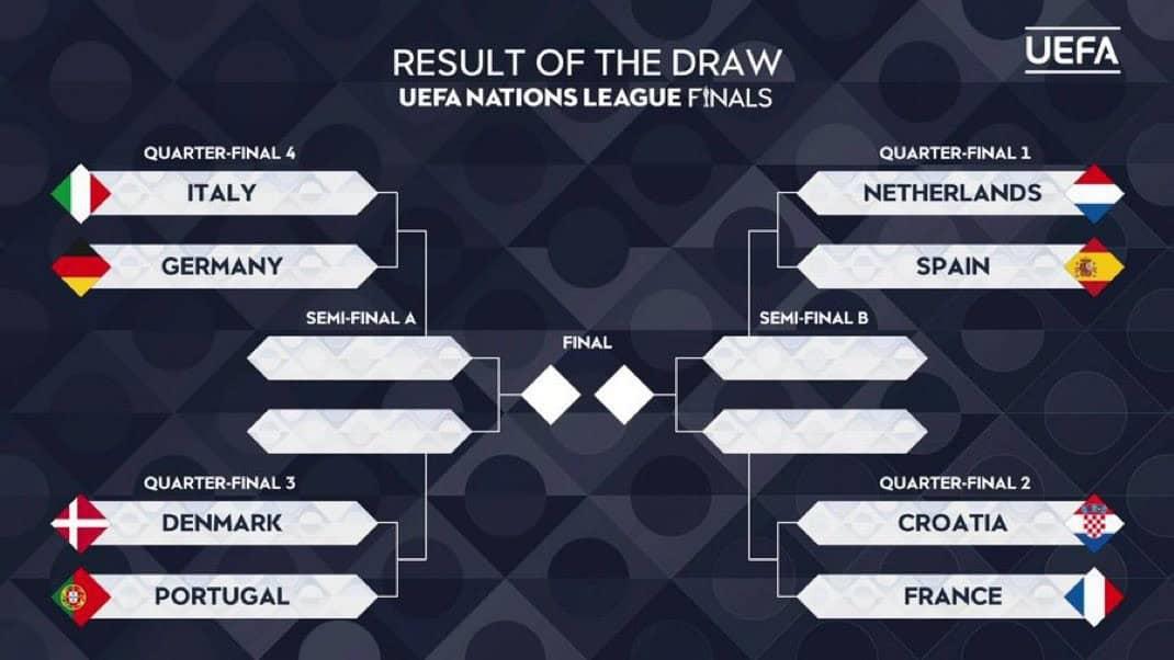 Así quedaron los cruces de los Cuartos en la Nations League UEFA