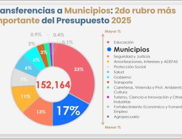 Ve Estado inviable e imposible incremento