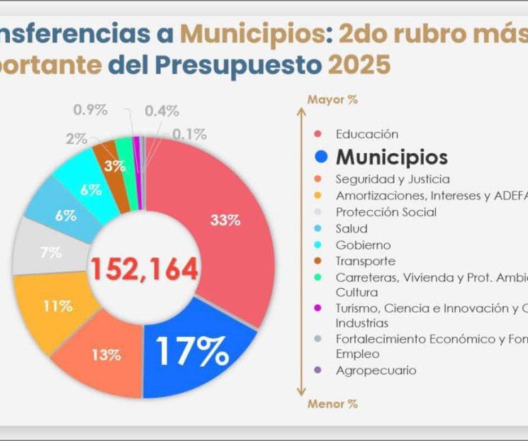 Ve Estado inviable e imposible incremento