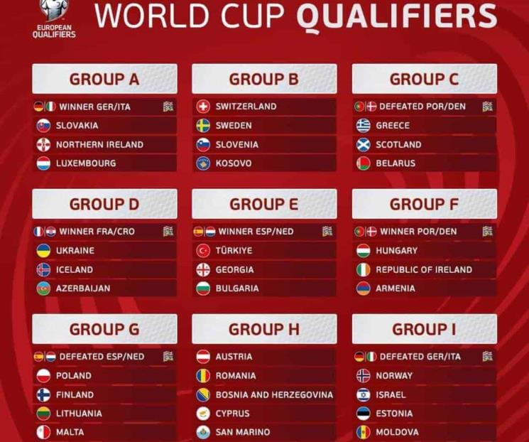 Se definen grupos de eliminatoria de la UEFA rumbo al Mundial 2026