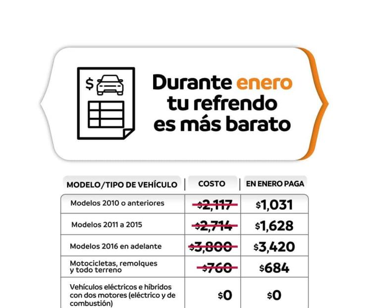 Anuncia el ICV descuentos y subsidios para los contribuyentes